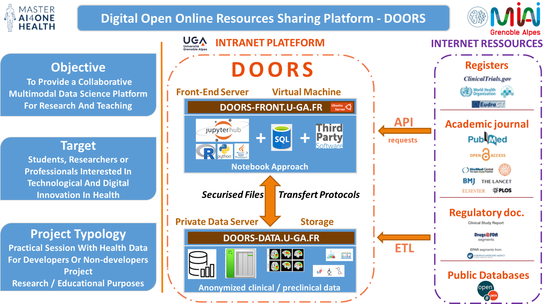 doors_figure1